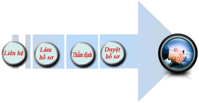 quy trình giải ngân quy trình giải ngân