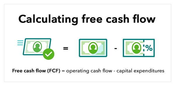 Công thức tính free cash flow